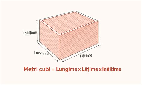 Infografic: cum se calculează riscul dublului test