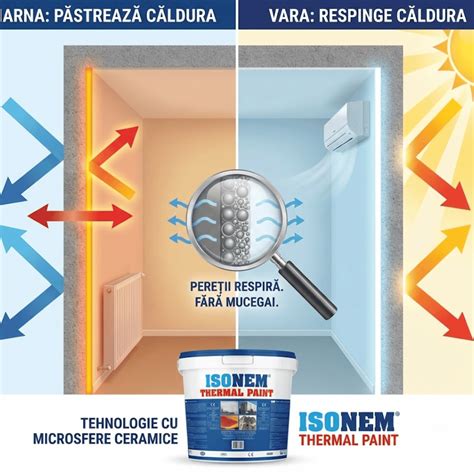 Izolație termică, distribuție de energie și schemă de clasificare