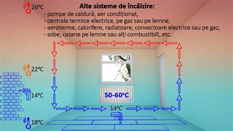 Schema sistemelor radiante: încălzire, răcire și control