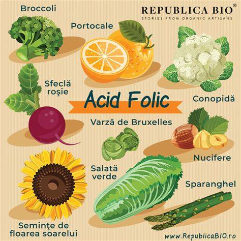 Infografic despre diferentele dintre folat si acid folic, surse naturale vs fortificate