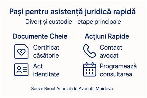 Infografic despre cum să obții cardul Catena și avantajele acestuia