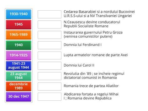 Infografic: Tabel cronologic cerclaj si pozitie pesar