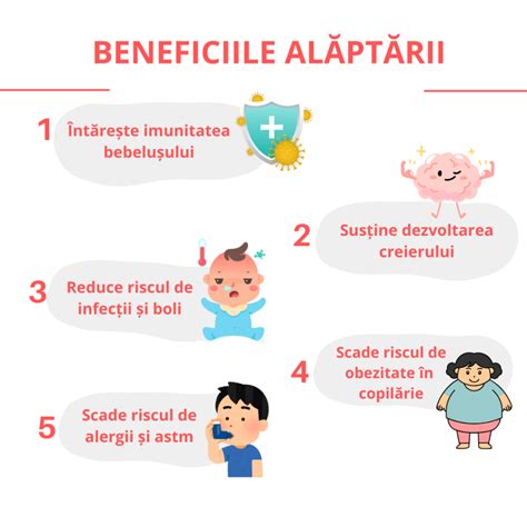 Ilustrație: poziții comune de alăptat