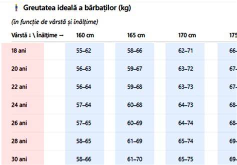 Infografic: Ierarhizarea mărimilor bebelușilor în funcție de înălțime și vârstă (cm) și intervalele de vârstă pentru bebeluși 0-24 luni