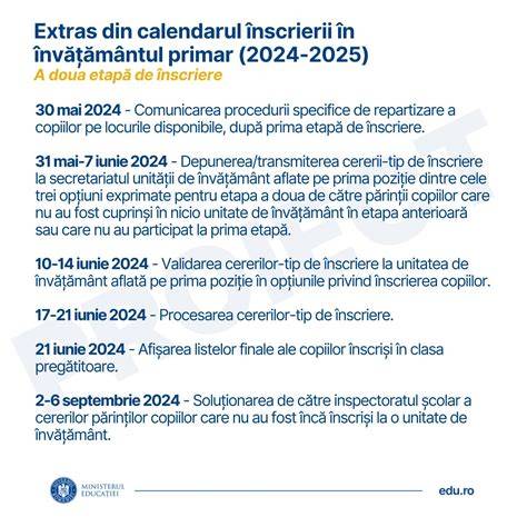 Infografic: Fluxul de înscriere și acordare a premiilor în campania ABCDerm septembrie