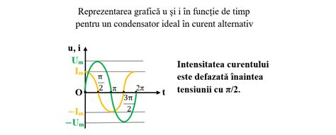 Infografic: relatie intre tensiune, curent si sarcina (Ohm's law) si randamentul incarcarii unui condensator