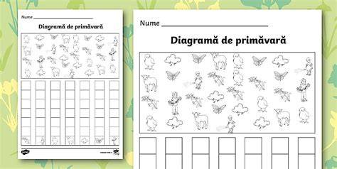 Diagramă de relaționare a caracteristicilor jocului Baby Boy