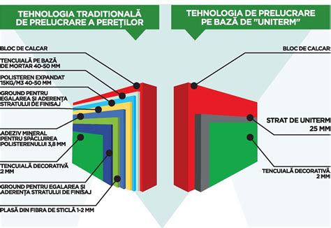 Comparație materiale pulovere