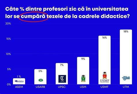 Diagrame: traseul educației pediatrice (licență - rezidențiat - DES)