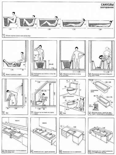 Diagrama ergonomiei corecte pentru baie cu bebeluși