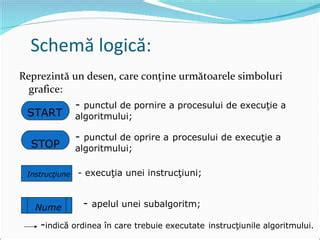 Schemă logică a fluxului de gestionare a contractelor ANL