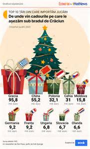 Infografic: Tranșează cadourile pe categorii (util, senzorial, confort, colecții amintiri) pentru nou-născuți și părinți