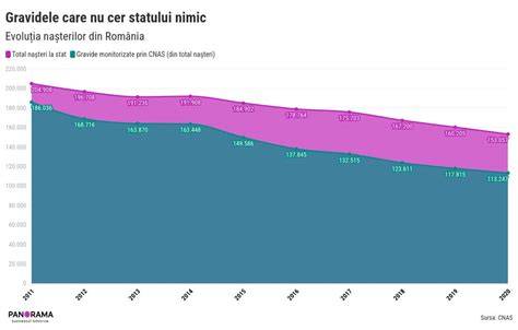 Grafic evoluție procent nașteri prin cezariană în România 2003-2014