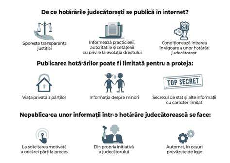Infografic privind pașii principali ai operației cezarianei: incizie, extracția fatului, secționarea cordonului, extragerea placentei, suturi