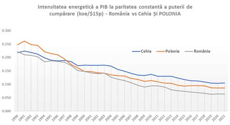 Grafic comparativ între detergentul obișnuit și cel pentru bebeluși