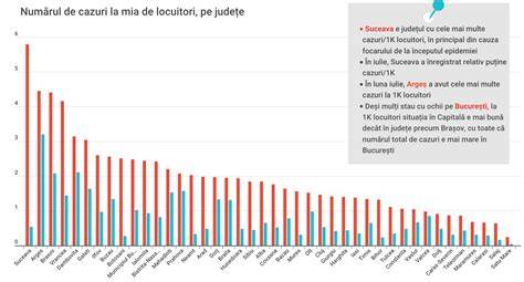 Infografic: Fluxul decizional în cazuri de separare a copiilor în sisteme europene