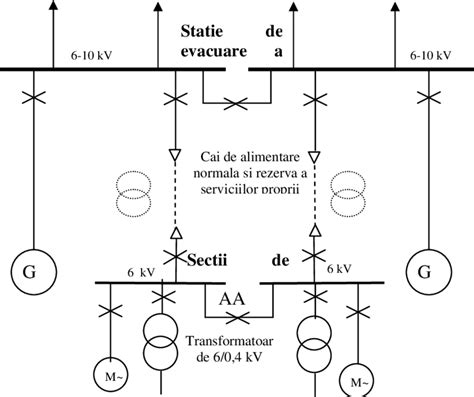 Imagine: schema unei incizii cezariane transversale