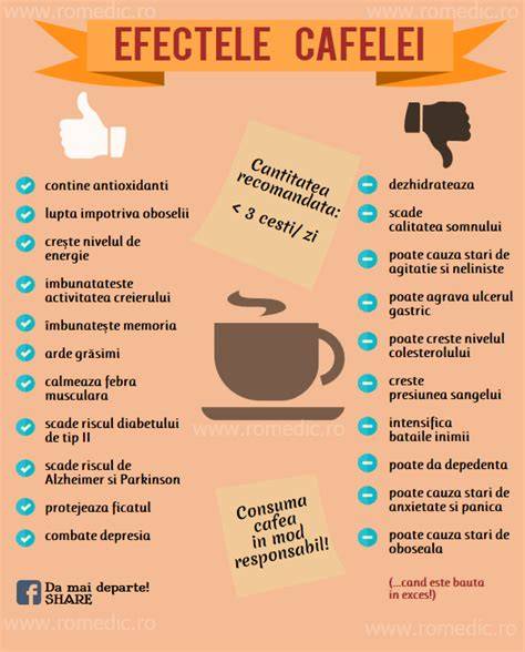 Grafic: efectele cafelei asupra vezicii biliare în dischinezie