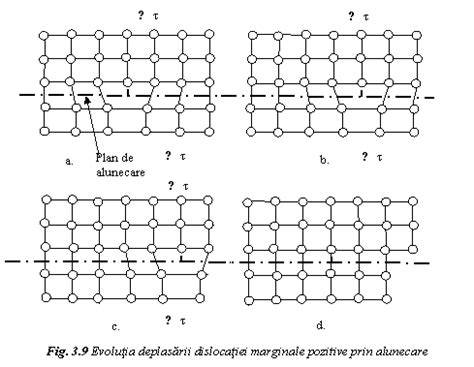 Diagrama structurii cristaline a siliciului dopat NP si PB