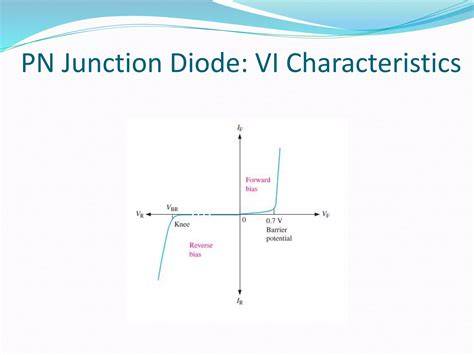Representare grafica a structurii PN si a operarii diode