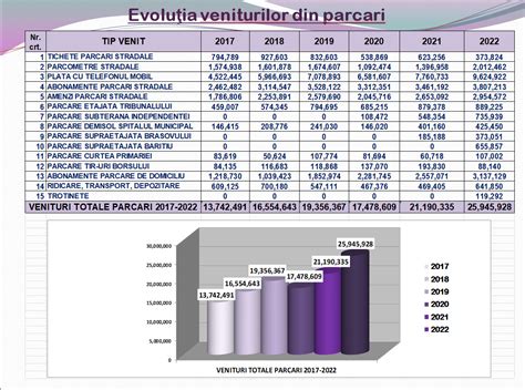 Grafic comparând veniturile estimate ale Miei Khalifa cu potențiale venituri de la Pornhub