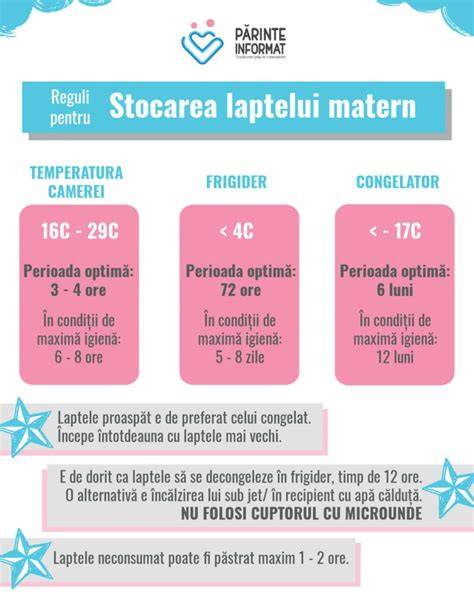 Infografic despre stocarea corectă a laptelui matern