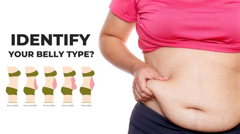 Infografic: Parametri de utilizare ai termenilor belly, tummy, stomach, paunch
