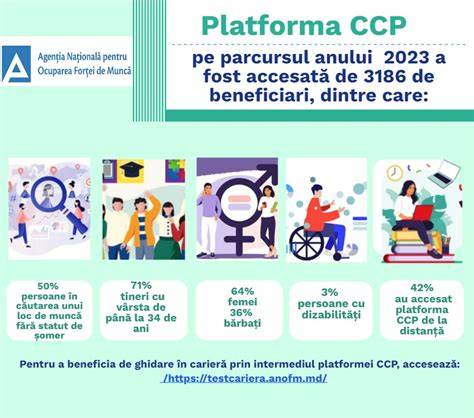 Infografic: cum verificăm disponibilitatea serviciilor CAS în orașul nostru