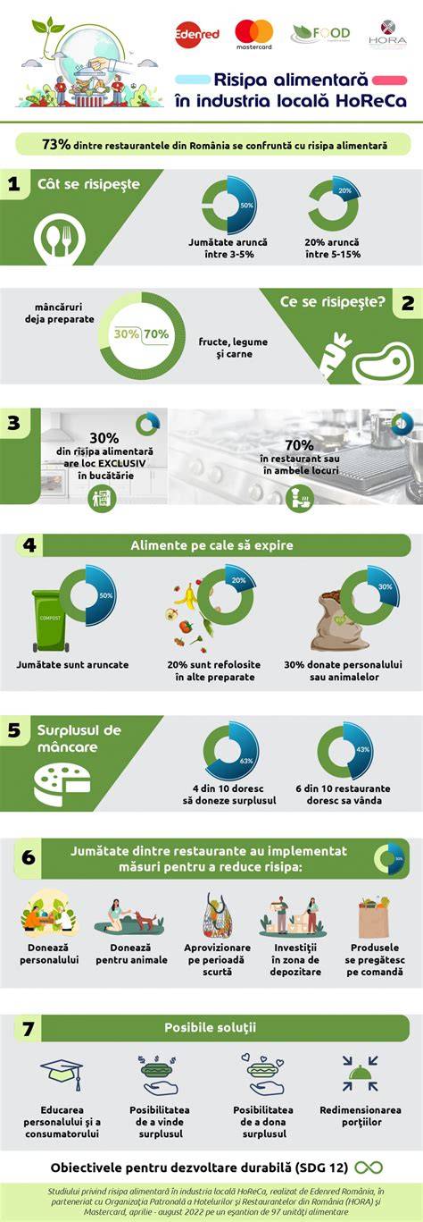 Infografic: pași de igienă alimentară în sarcină