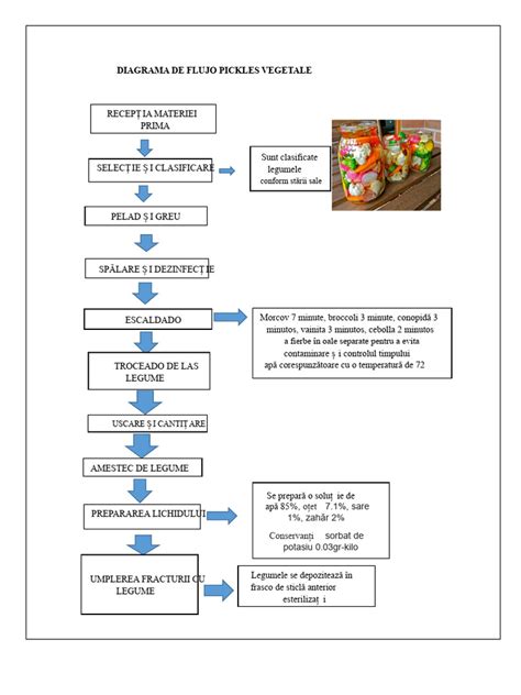 Diagrama contributiei proteinelor vegetale la fertilitate