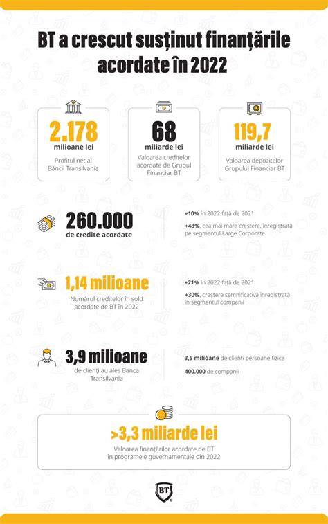 Infografic: distribuția stimulentelor financiare în spitalele subordonate CJ Iași