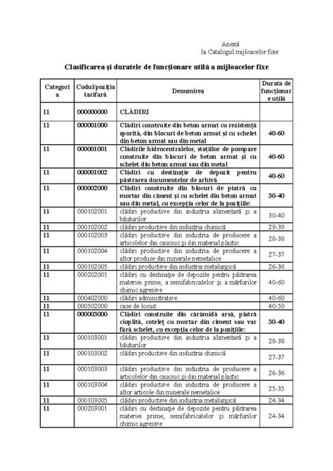 Clasificarea mijloacelor fixe in contabilitate