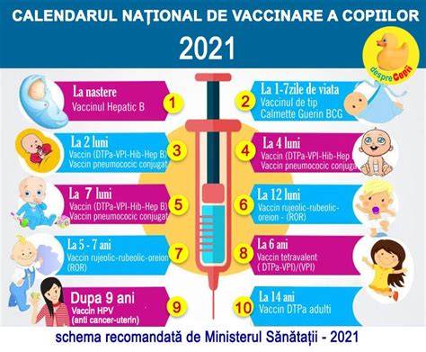 Infografica: Schema vaccinarii obligatorii in Romania 2025
