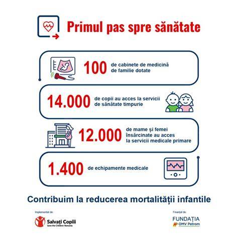 Infografic: Rețea de cabinete pediatrice și ginecologice din Galați