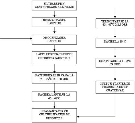 Schema de alăturare a biscuiților cu mere în meniul zilnic