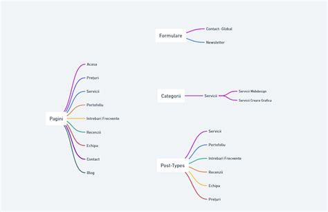 Structura unui șezlong pentru nou-născut