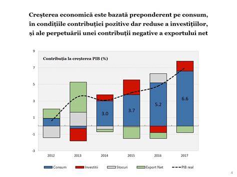 Grafice despre creșterea vițeilor și rolul concentrates