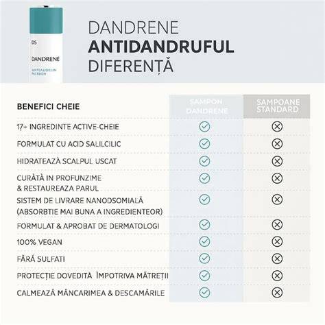 Infographic: Căi de tratament ale dermatitei seboreice la bebeluși