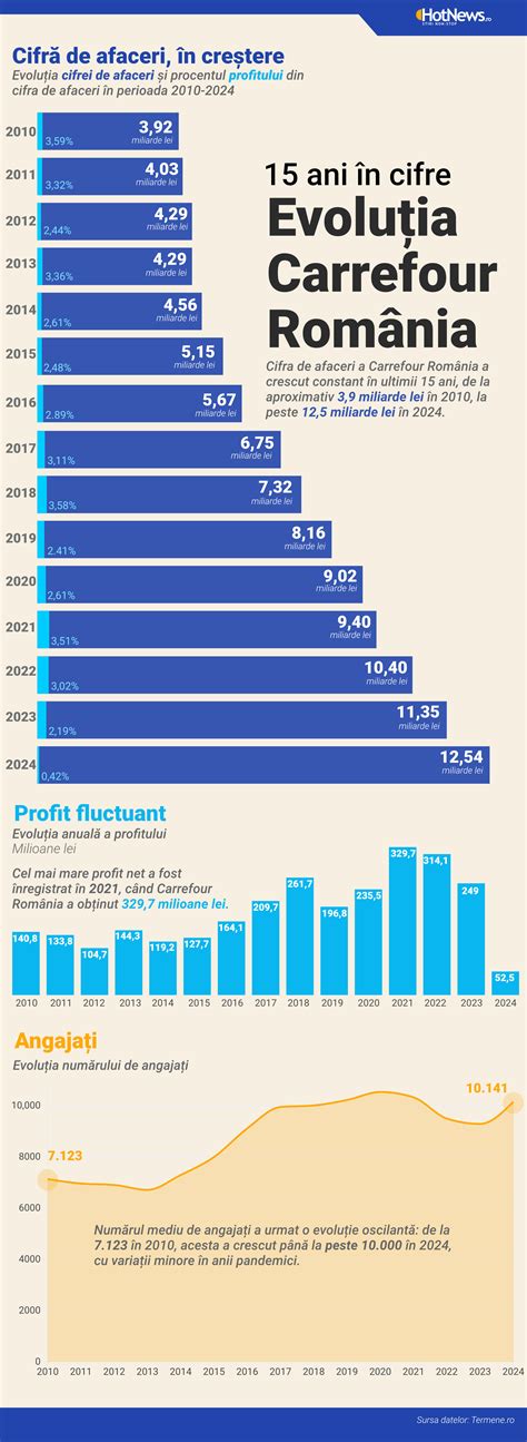 Infografic: evoluția beta-hCG pe trimestre