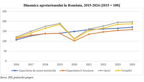 Grafic: dinamica beta-hCG în sarcină normală