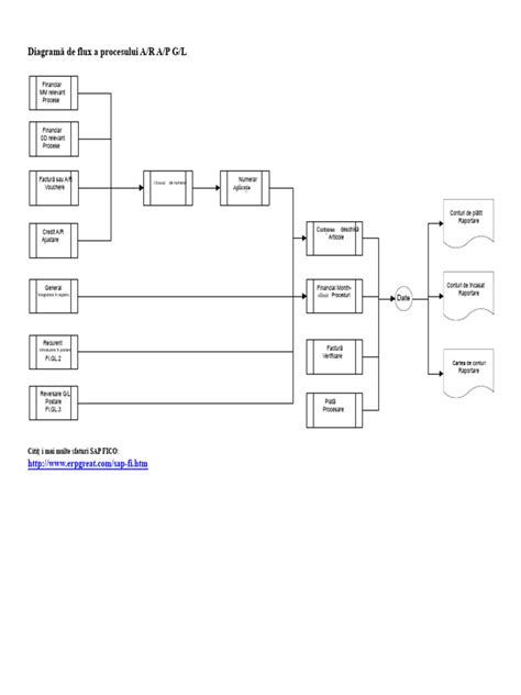 Diagrama fluxului de aer in biberon anticolici
