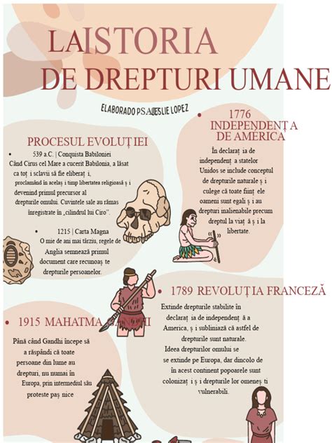 Infografie: Evoluția beta-hCG pe săptămâni