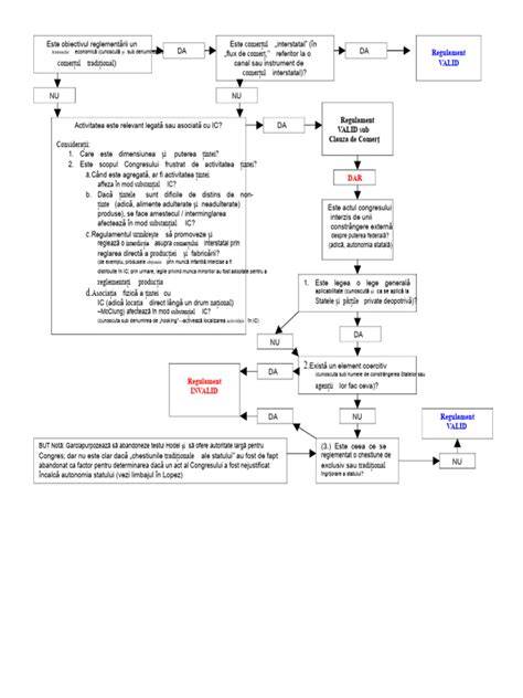 Diagrama fluxului diagnosticului BHNN si a optiunilor de tratament