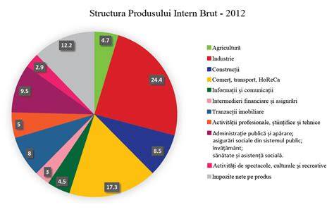 Grafic: Structura unei cariere în pediatrie (prenume - nume - specialitate - oraș)