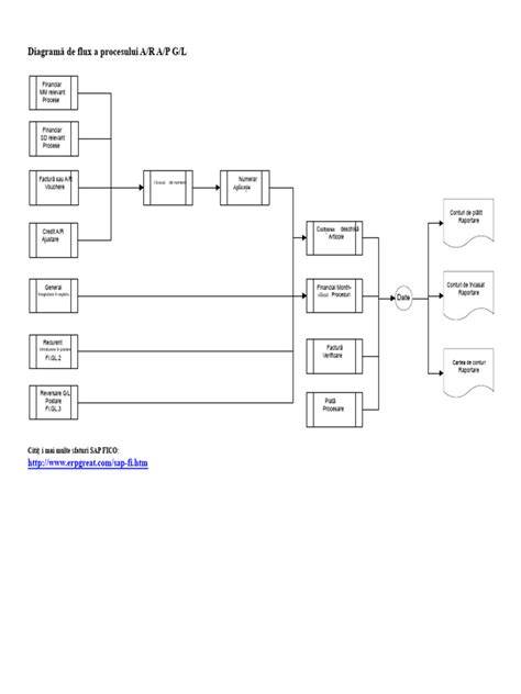 Campion de citire: diagrama fluxului beta hCG