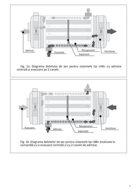 Infografic: cum funcționează sistemul de ventilare intern al Dr. Brown's