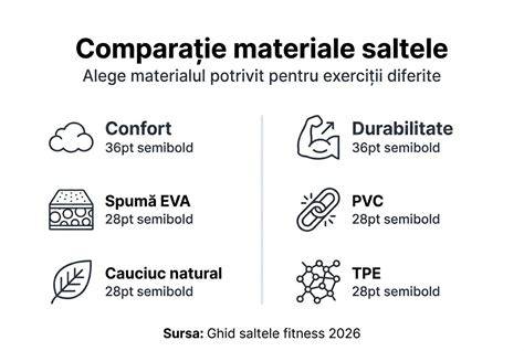 Infografic: Criterii cadouri gravide (confort, siguranță, utilitate, personalizare)