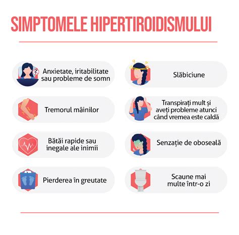 Simptome hipertiroidism