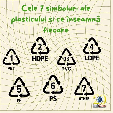Simboluri ale introspecției și maturității