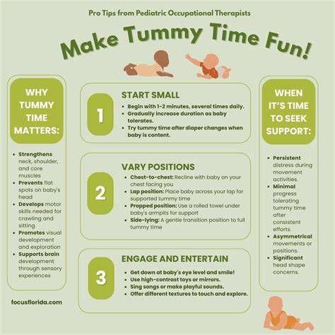 Diagrama pozițiilor recomandate pentru tummy time